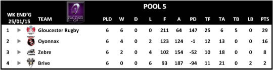 Challenge Cup Round 6 Pool 5